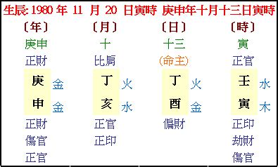 姓名 五行查詢|免費姓名學分析